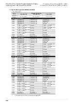 Preview for 874 page of Mitsubishi Electric FX3G SERIES Programming Manual