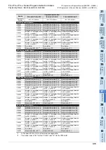 Preview for 875 page of Mitsubishi Electric FX3G SERIES Programming Manual