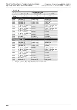 Preview for 876 page of Mitsubishi Electric FX3G SERIES Programming Manual