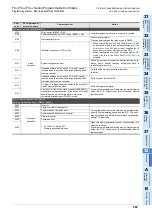 Preview for 887 page of Mitsubishi Electric FX3G SERIES Programming Manual