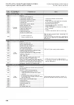 Preview for 888 page of Mitsubishi Electric FX3G SERIES Programming Manual