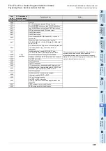 Preview for 889 page of Mitsubishi Electric FX3G SERIES Programming Manual