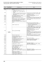 Preview for 890 page of Mitsubishi Electric FX3G SERIES Programming Manual