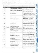 Preview for 891 page of Mitsubishi Electric FX3G SERIES Programming Manual