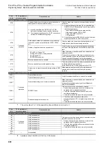 Preview for 892 page of Mitsubishi Electric FX3G SERIES Programming Manual