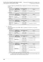 Preview for 894 page of Mitsubishi Electric FX3G SERIES Programming Manual