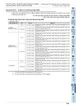 Preview for 897 page of Mitsubishi Electric FX3G SERIES Programming Manual