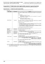 Preview for 904 page of Mitsubishi Electric FX3G SERIES Programming Manual