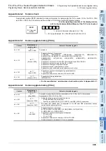 Preview for 907 page of Mitsubishi Electric FX3G SERIES Programming Manual