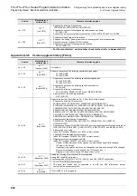 Preview for 908 page of Mitsubishi Electric FX3G SERIES Programming Manual