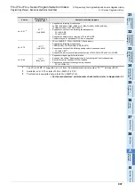 Preview for 909 page of Mitsubishi Electric FX3G SERIES Programming Manual