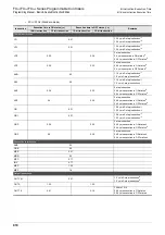 Preview for 912 page of Mitsubishi Electric FX3G SERIES Programming Manual