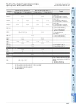 Preview for 913 page of Mitsubishi Electric FX3G SERIES Programming Manual