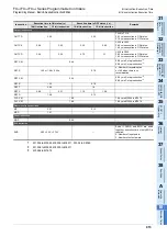 Preview for 915 page of Mitsubishi Electric FX3G SERIES Programming Manual