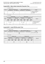 Preview for 916 page of Mitsubishi Electric FX3G SERIES Programming Manual