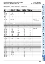 Preview for 917 page of Mitsubishi Electric FX3G SERIES Programming Manual