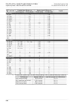 Preview for 920 page of Mitsubishi Electric FX3G SERIES Programming Manual