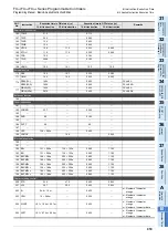 Preview for 921 page of Mitsubishi Electric FX3G SERIES Programming Manual