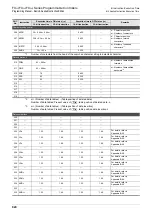 Preview for 922 page of Mitsubishi Electric FX3G SERIES Programming Manual