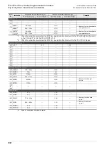 Preview for 924 page of Mitsubishi Electric FX3G SERIES Programming Manual