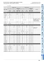 Preview for 925 page of Mitsubishi Electric FX3G SERIES Programming Manual