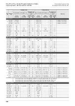 Preview for 926 page of Mitsubishi Electric FX3G SERIES Programming Manual