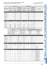 Preview for 927 page of Mitsubishi Electric FX3G SERIES Programming Manual