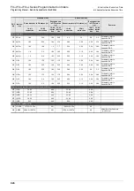 Preview for 928 page of Mitsubishi Electric FX3G SERIES Programming Manual