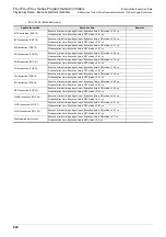 Preview for 930 page of Mitsubishi Electric FX3G SERIES Programming Manual