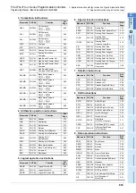 Preview for 935 page of Mitsubishi Electric FX3G SERIES Programming Manual