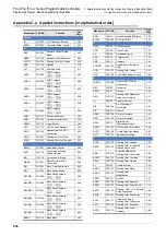 Preview for 938 page of Mitsubishi Electric FX3G SERIES Programming Manual