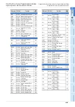 Preview for 939 page of Mitsubishi Electric FX3G SERIES Programming Manual