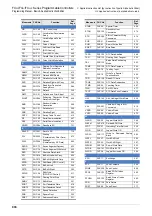 Preview for 940 page of Mitsubishi Electric FX3G SERIES Programming Manual