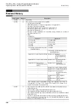 Preview for 944 page of Mitsubishi Electric FX3G SERIES Programming Manual