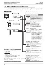 Preview for 20 page of Mitsubishi Electric FX3S-10M series User Manual