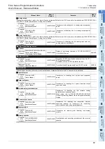 Preview for 23 page of Mitsubishi Electric FX3S-10M series User Manual