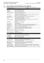 Preview for 24 page of Mitsubishi Electric FX3S-10M series User Manual