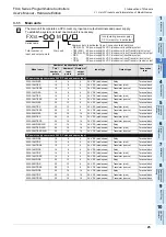 Preview for 31 page of Mitsubishi Electric FX3S-10M series User Manual