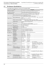 Preview for 40 page of Mitsubishi Electric FX3S-10M series User Manual