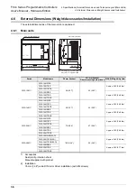 Preview for 42 page of Mitsubishi Electric FX3S-10M series User Manual