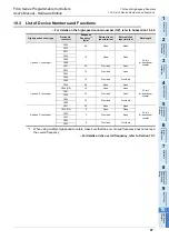 Preview for 93 page of Mitsubishi Electric FX3S-10M series User Manual