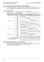 Preview for 94 page of Mitsubishi Electric FX3S-10M series User Manual