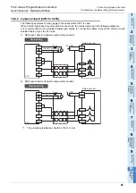 Preview for 101 page of Mitsubishi Electric FX3S-10M series User Manual