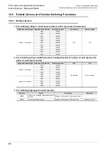 Preview for 102 page of Mitsubishi Electric FX3S-10M series User Manual