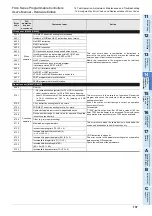 Preview for 143 page of Mitsubishi Electric FX3S-10M series User Manual