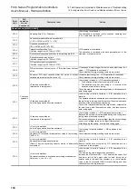 Preview for 144 page of Mitsubishi Electric FX3S-10M series User Manual