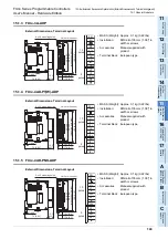 Preview for 149 page of Mitsubishi Electric FX3S-10M series User Manual