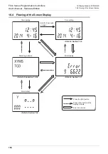 Preview for 162 page of Mitsubishi Electric FX3S-10M series User Manual