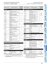 Preview for 197 page of Mitsubishi Electric FX3S-10M series User Manual