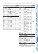 Preview for 201 page of Mitsubishi Electric FX3S-10M series User Manual